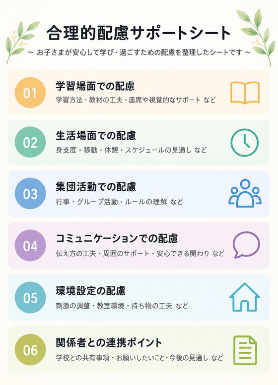 合理的配慮サポートシートのイメージ